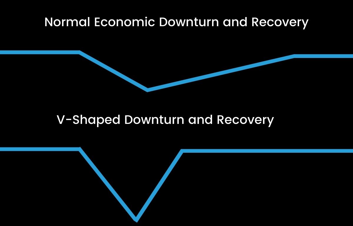 Normal economic recovery vs v-shaped economic recovery