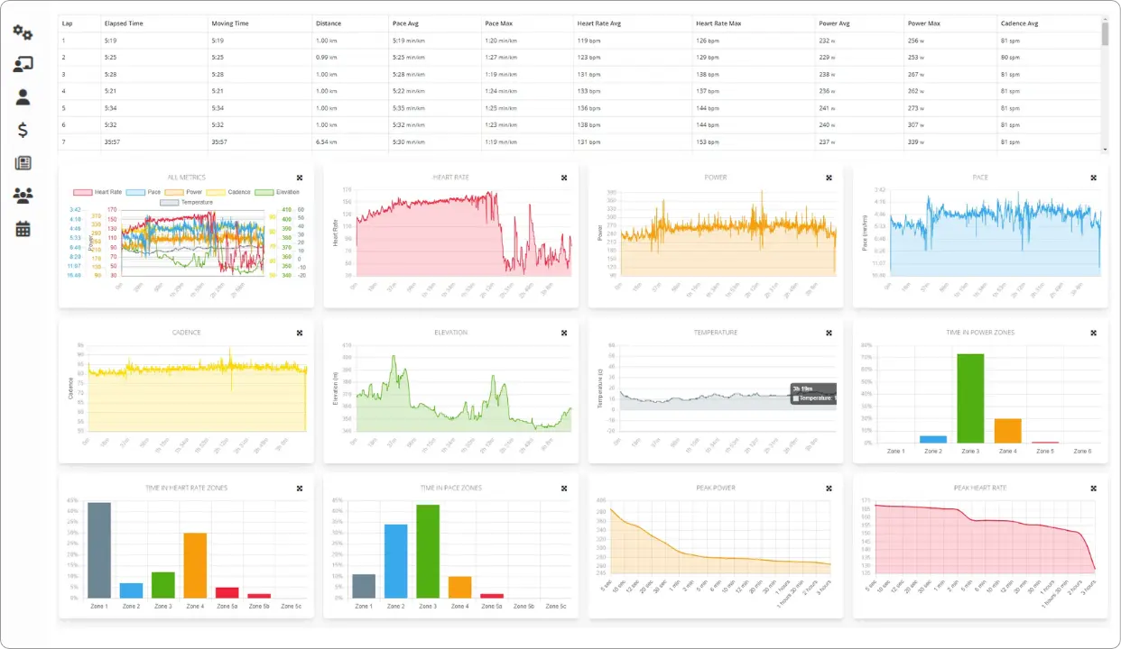 Analyze Workout Data New