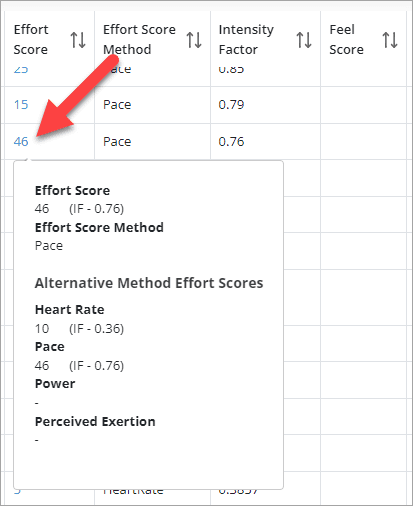 EffortScore