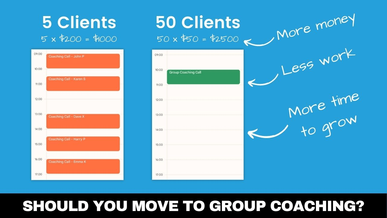 Group Coaching