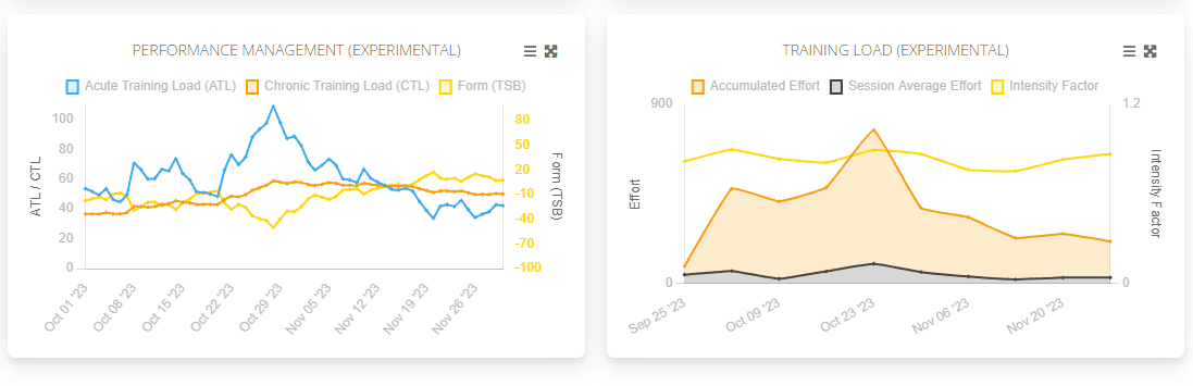 Athlete data dashboard