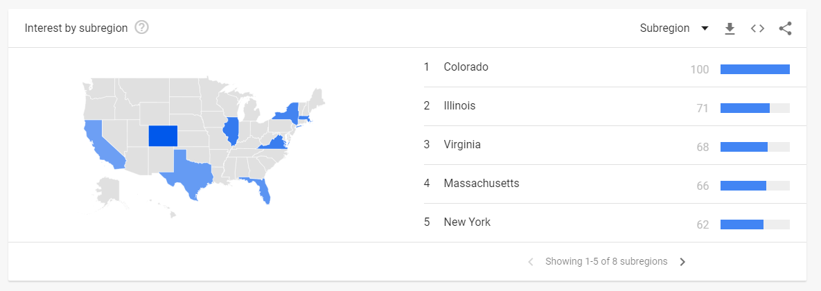 Google Trends Sub Regions