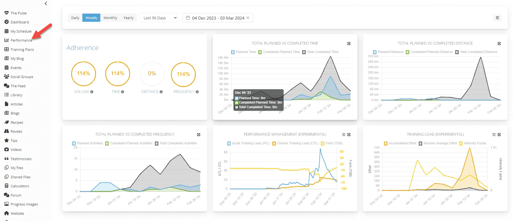 Performance Insights