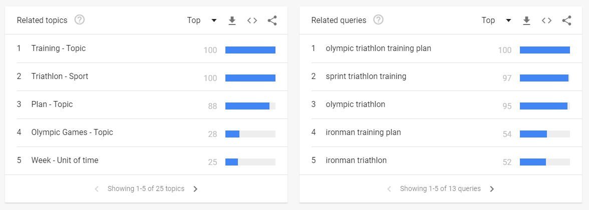 Google Trends Related Queries