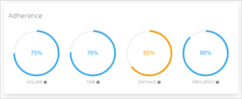 Doughnut Charts