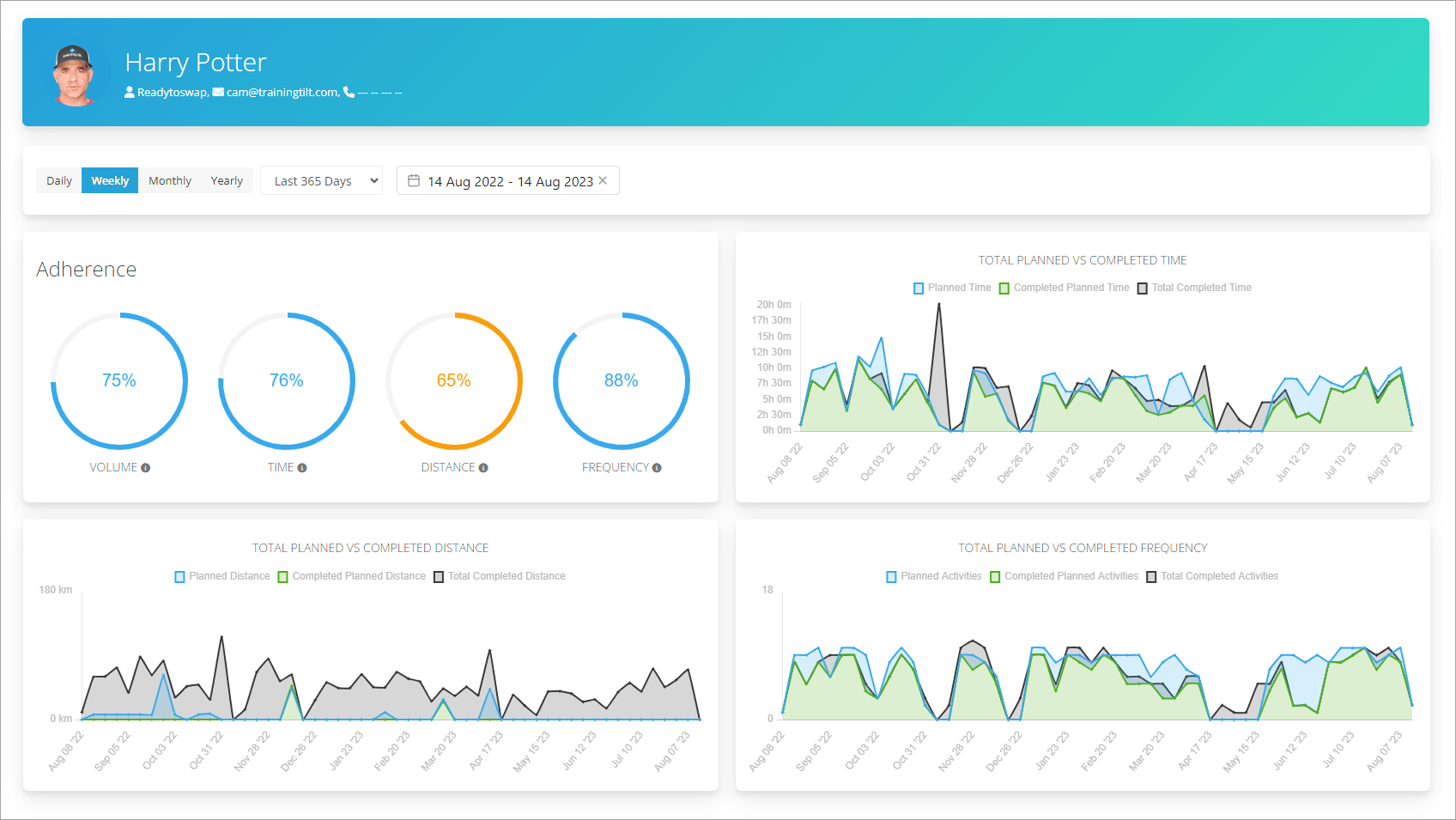 Dashboard2