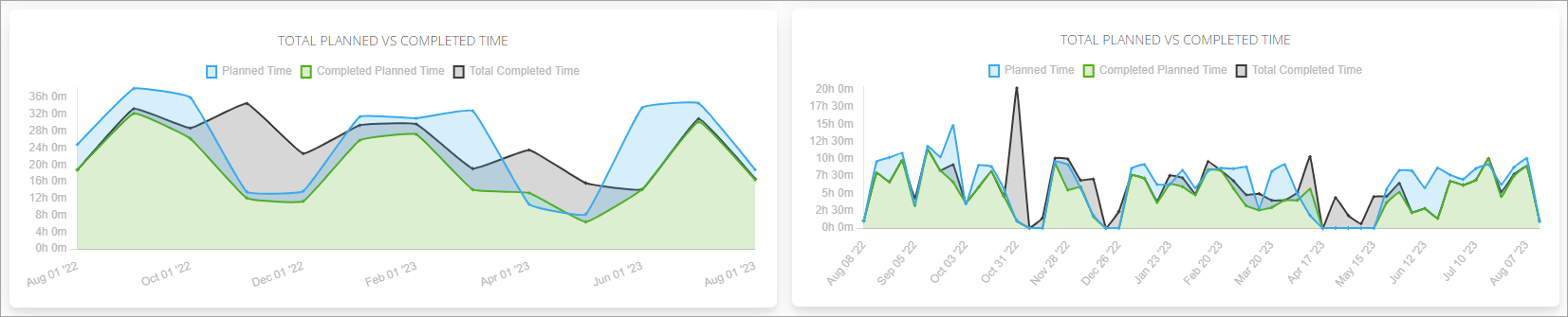 Aggregation Options