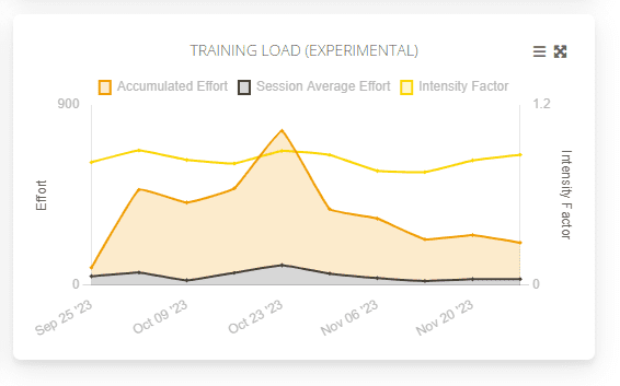 Training Load Chart